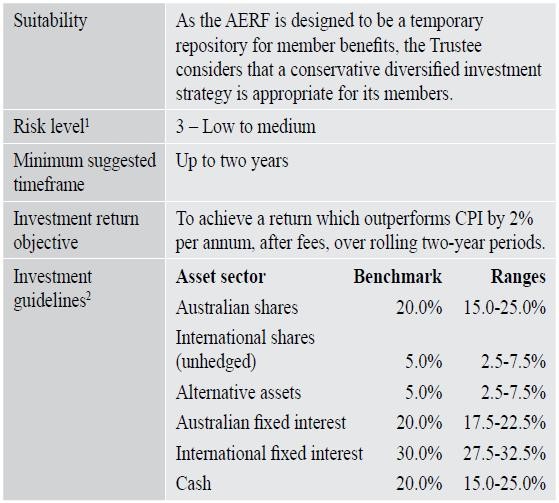 Investment Guidelines Investment Guidelines