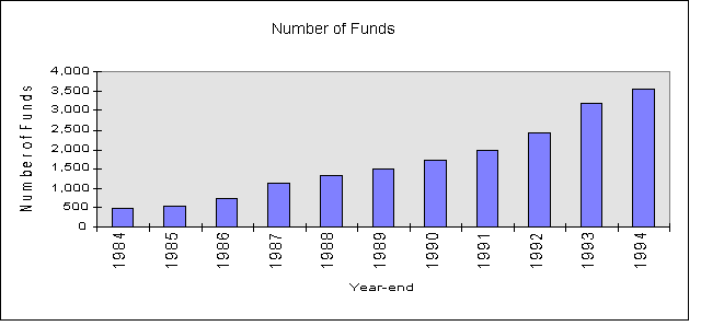 Why Invest In International Mutual Funds Why Invest In International Mutual Funds
