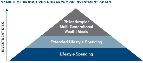 Investing With A Purpose