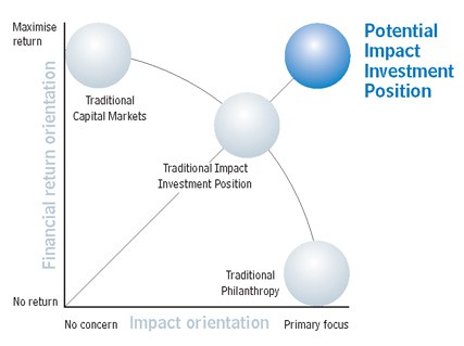 Investing With A Purpose