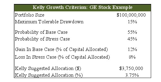 Investing with the Kelly Criterion