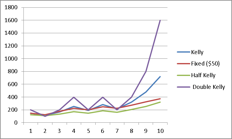 Investing with the Kelly Criterion