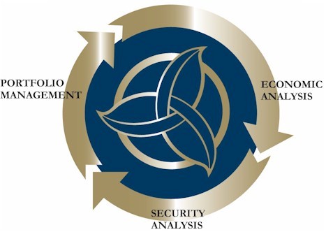 Security Analysis and Portfolio Management