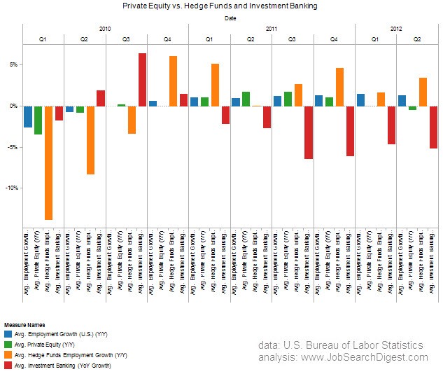 Hedge Funds v Asset Management Hedge Funds v Asset Management