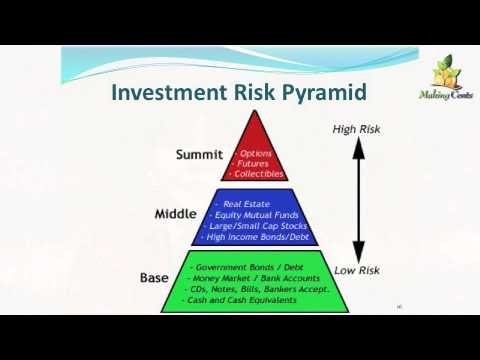 Investment Basics Investment Risks Investment Rewards