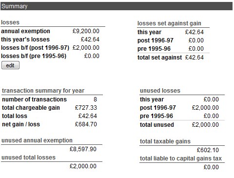 INVESTMENT Capital gains tax explained