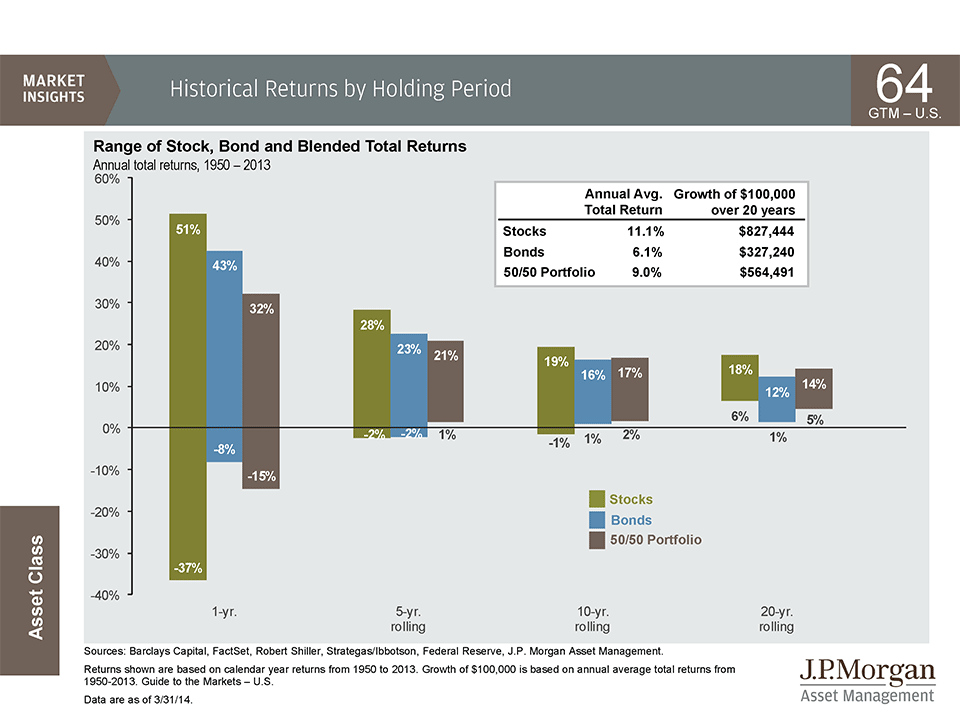 Pros And Cons Of Annual TaxLoss Harvesting (SPY VFINX VTSMX XOM)