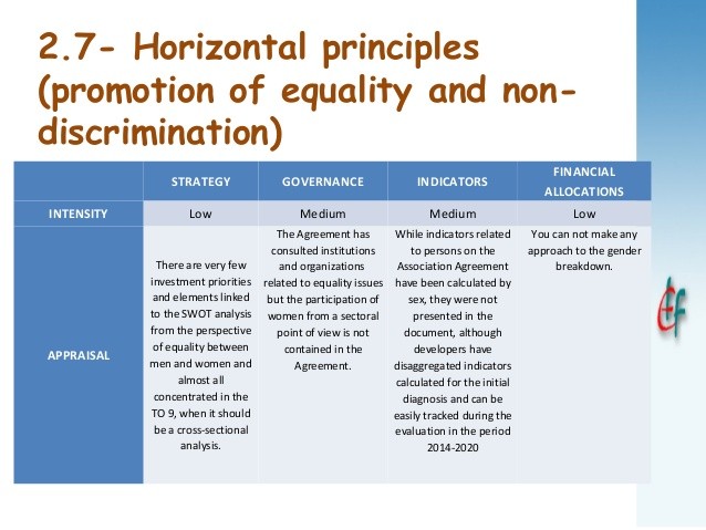 Investment Evaluation – How to Carry Out SWOT Analysis