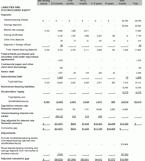 Investment Guidelines