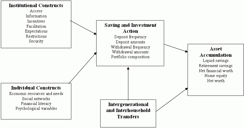 Investment in financial literacy and saving decisions