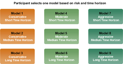 Investment Management In Retirement Investment Management In Retirement