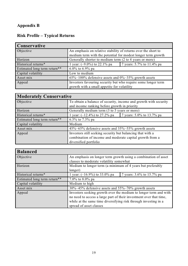 Investment Objectives The Investment Policy Statement