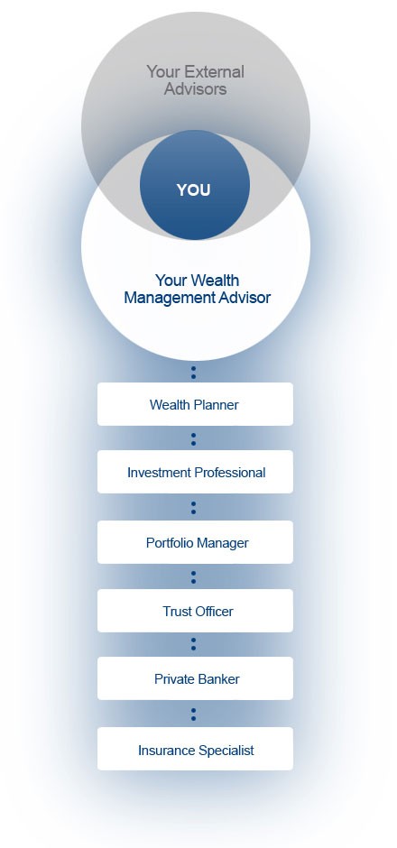 Investment Planning NB Financial
