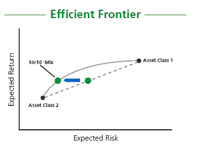 Indexed Investing