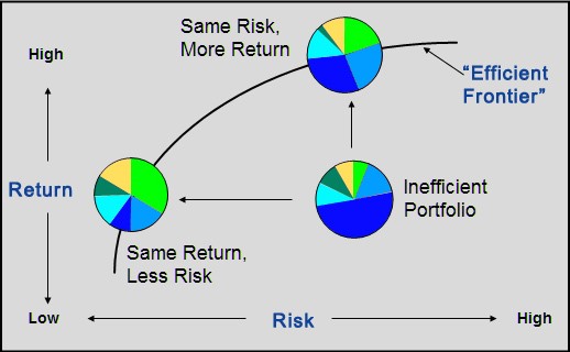 Portfolio Optimization