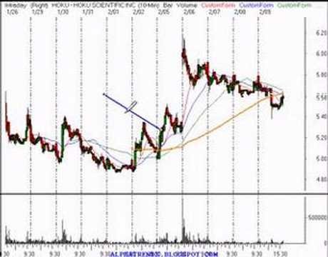 Investment Software Find Undervalued Stocks With 1 2015 Investment Software Find Undervalued Stocks With 1 2015
