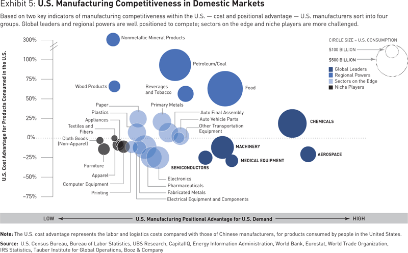 Investment Solutions Firsthand experience critical in understanding BRIC markets Investment Investment Solutions Firsthand experience critical in understanding BRIC markets Investment
