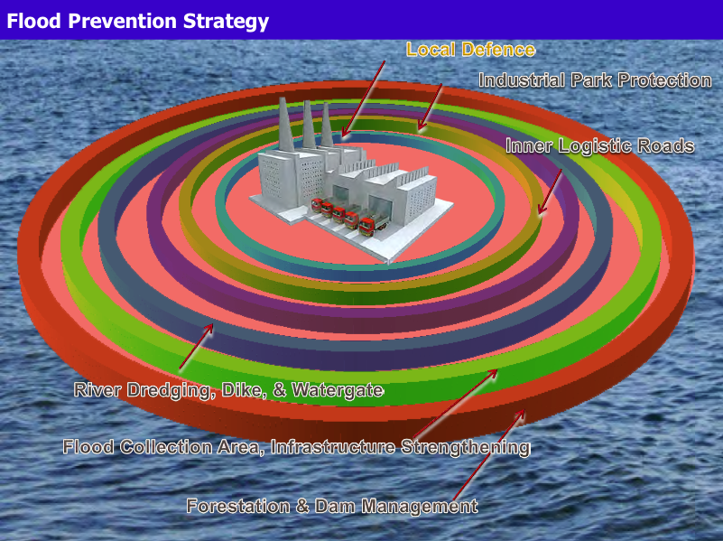 Investment strategy The Source