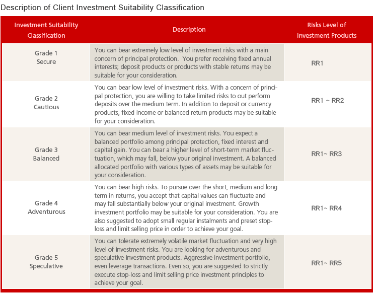 Investment Suitability