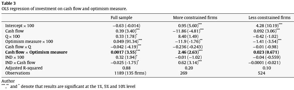 InvestmentCash Flow Sensitivities Constrained versus Unconstrained Firms