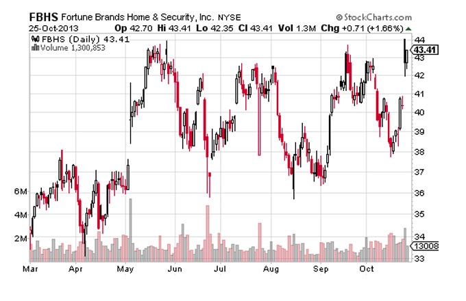 ETF Strategies for RecessionProofing Your Portfolio