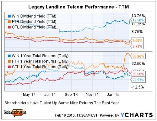 Is WindStream a REIT or Growth Stock