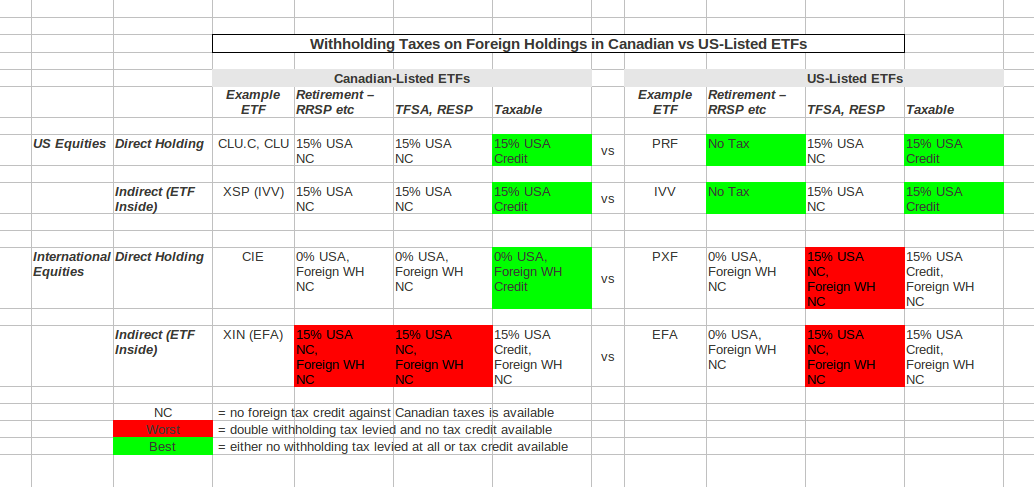 Investor Guide to SmallCap Value ETFs Yahoo Finance Canada