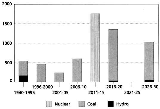 Investors ask fossil fuel companies to assess how business plans fare in lowcarbon future Ceres