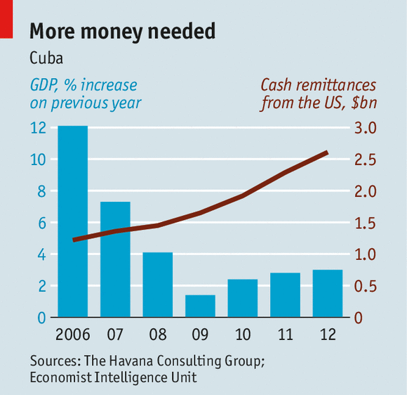 Investors Putting Their Money Into Foreign Stocks