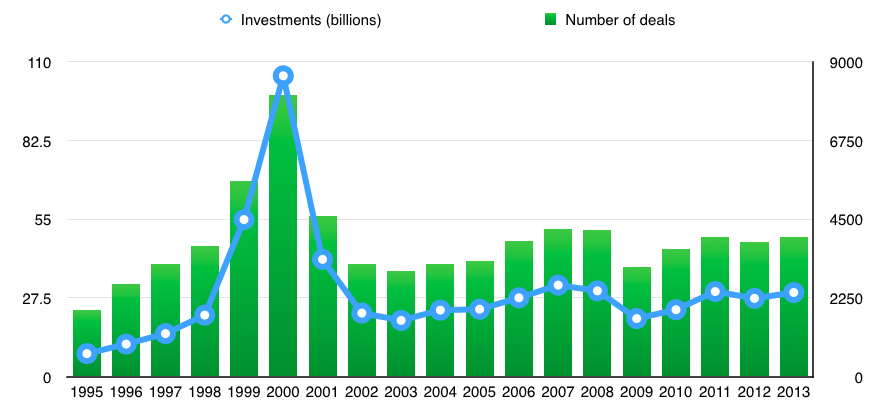 Investors thinking of venturing into new corners of the market should first consider risks San Investors thinking of venturing into new corners of the market should first consider risks San