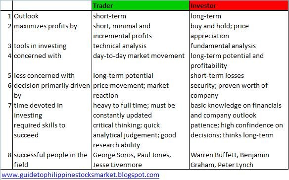 Investors traders and you