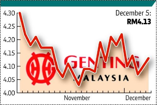 IOI Properties Group Bhd Terminates Taipei 101 Deal Kenanga Research & Investment