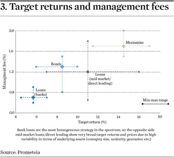 IPE Views Hedge fund fees