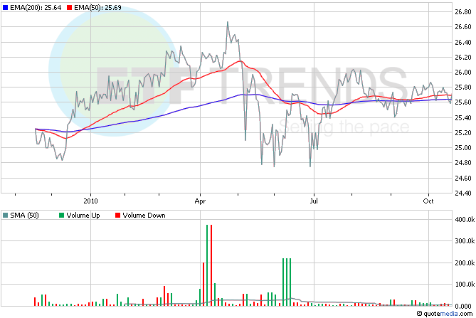 IQ Merger Arbitrage ETF