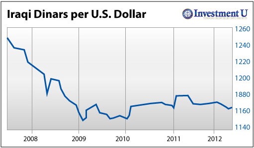 The New Iraqi Dinar Investment Guide The Original