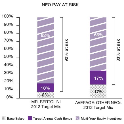 IRC Section 409A And The Conundrum Of Valuing The Common Stock Of A Privately Held Venturebacked