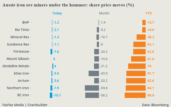 Iron Ore Market Review 2014 Prospects Persist for Oversupply and Weak Prices