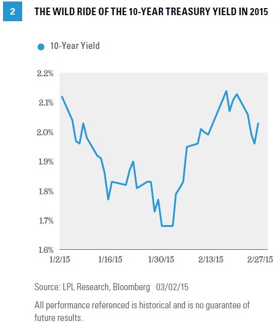 Is 2015 The Year For Municipal Bond ETFs Investing Video Audio Jay Taylor Media