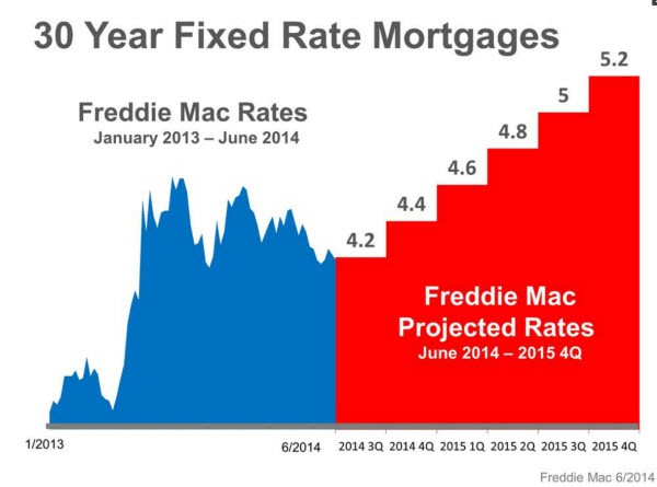 Is 2015 the Year for Rising Interest Rates Is 2015 the Year for Rising Interest Rates