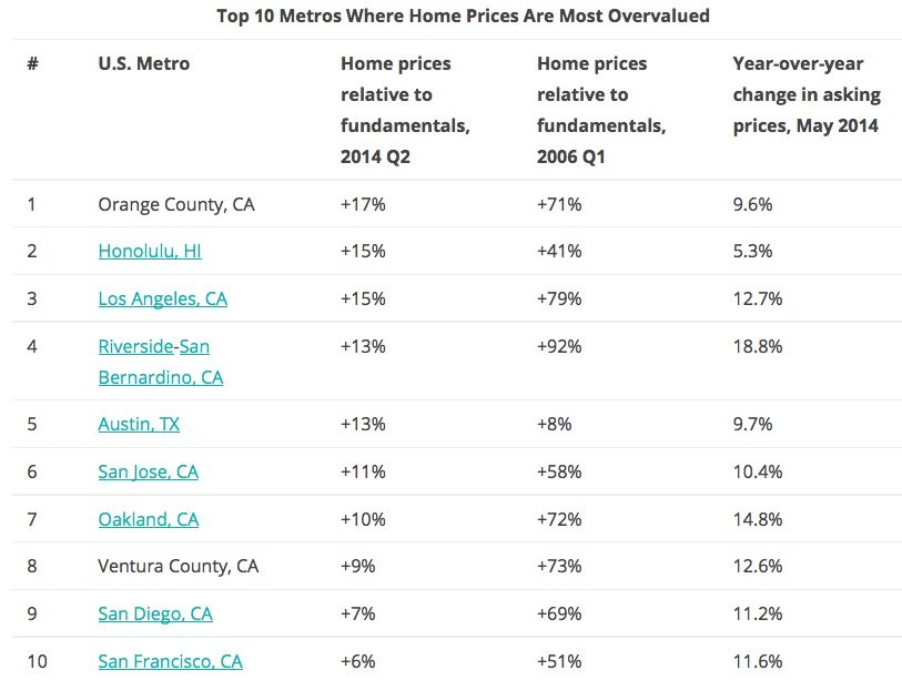 Is Apple stock undervalued or overvalued