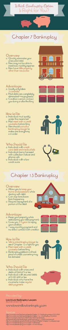 Is Bankruptcy The Best Option For You Finance and Investment Is Bankruptcy The Best Option For You Finance and Investment
