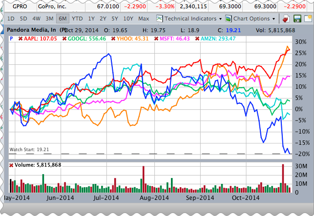 Is Big Blue Now Black And Blue (IBM AMZN GOOG) Is Big Blue Now Black And Blue (IBM AMZN GOOG)