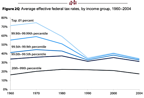 Is CD Laddering No Longer Effective with Downturned Rates