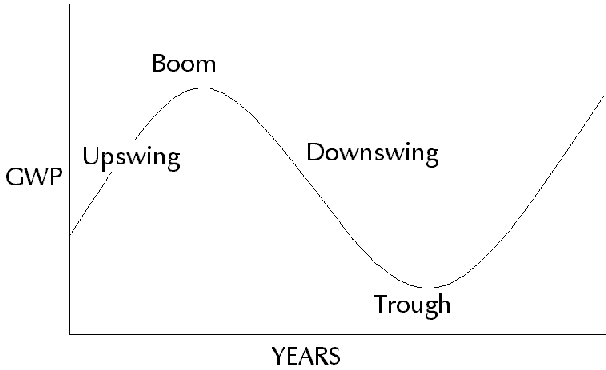 Is China s Economy on the Upswing or the Downswing