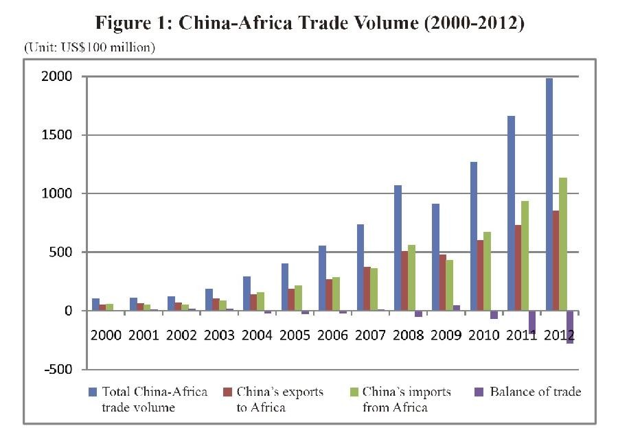 Is Chinese Investment Good for Africa Council on Foreign Relations