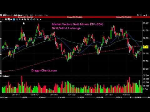 Is GDX A Worthy Gold Stock Benchmark Market Vectors Gold Miners ETF (NYSEARCA GDX)