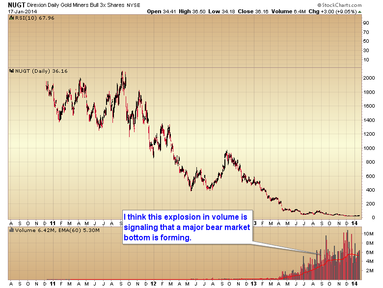 Is It Over 3 ETF Signals You May Use For Confirmation Is It Over 3 ETF Signals You May Use For Confirmation