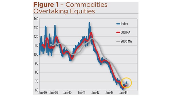 Supply Shock Which ETFs You Should Buy And Sell