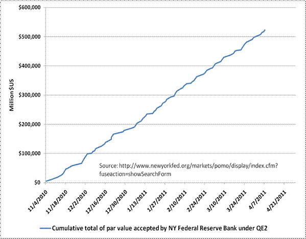 Is It Time for the Fed to Contract Its Balance Sheet Is It Time for the Fed to Contract Its Balance Sheet