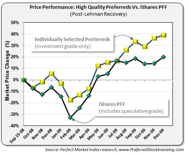 Another Dividend ETF Option Canadian Preferred Stock